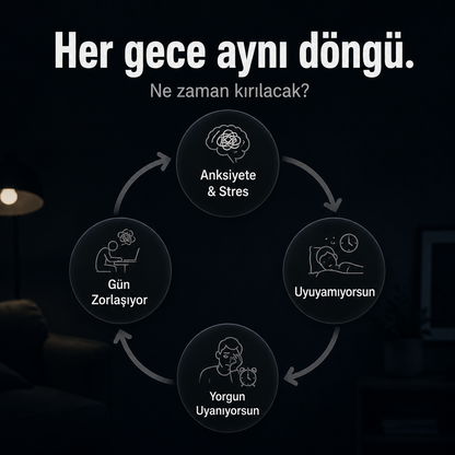 Thervin™ Anksiyete ve Uyku İçin NeuroControl